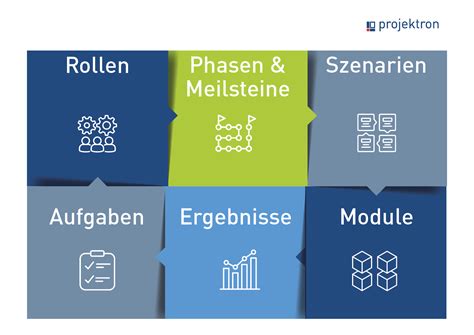 hermes projektmanagement|hermes projektmanagement konzepte.